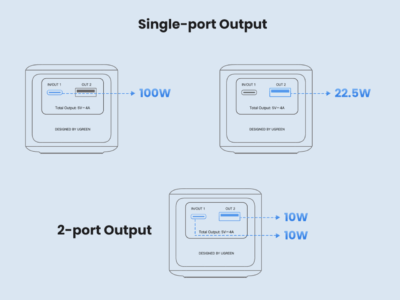 Multi-port output on manufacturer's website